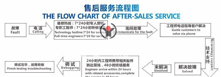 售后流程